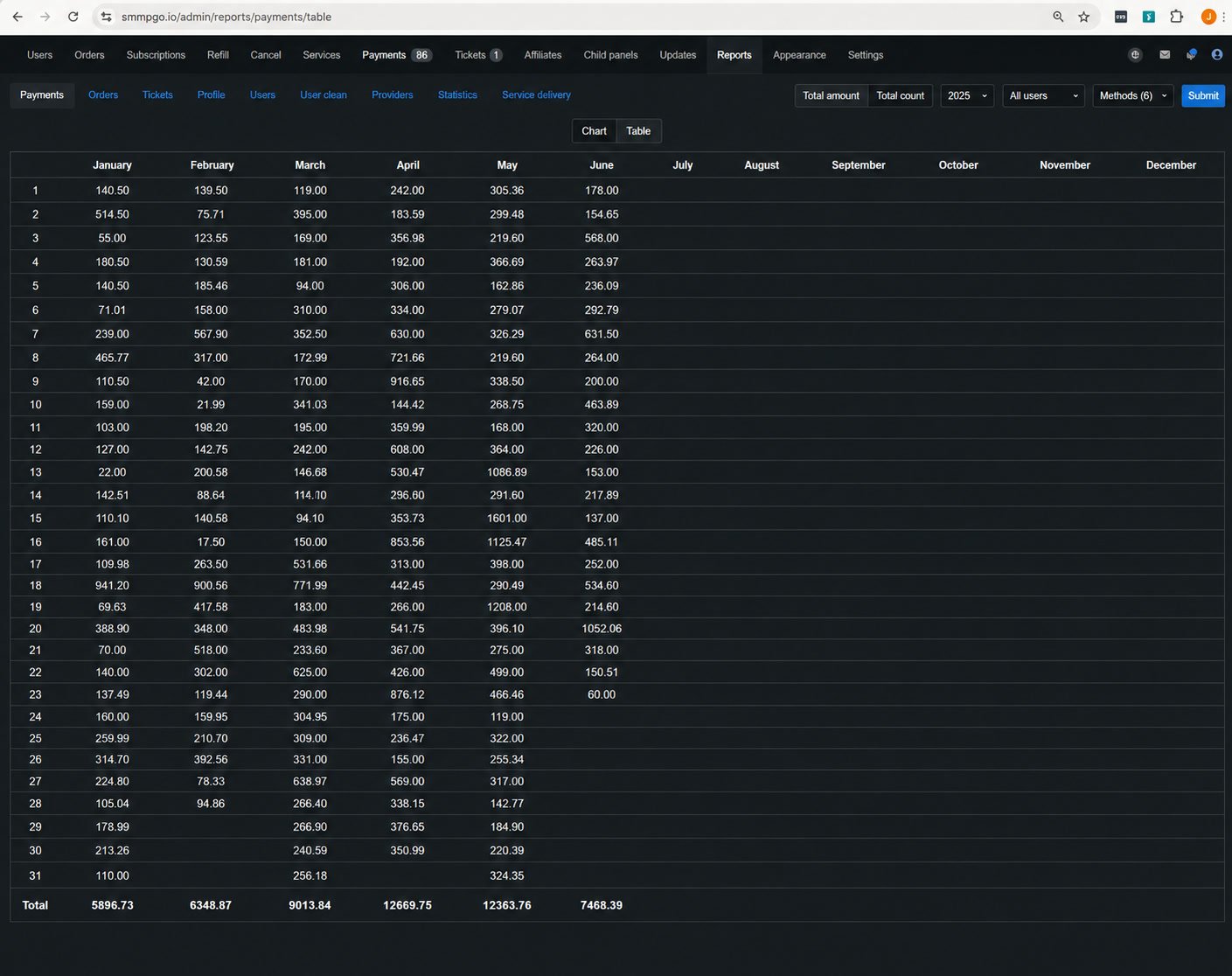 Payments table 2026